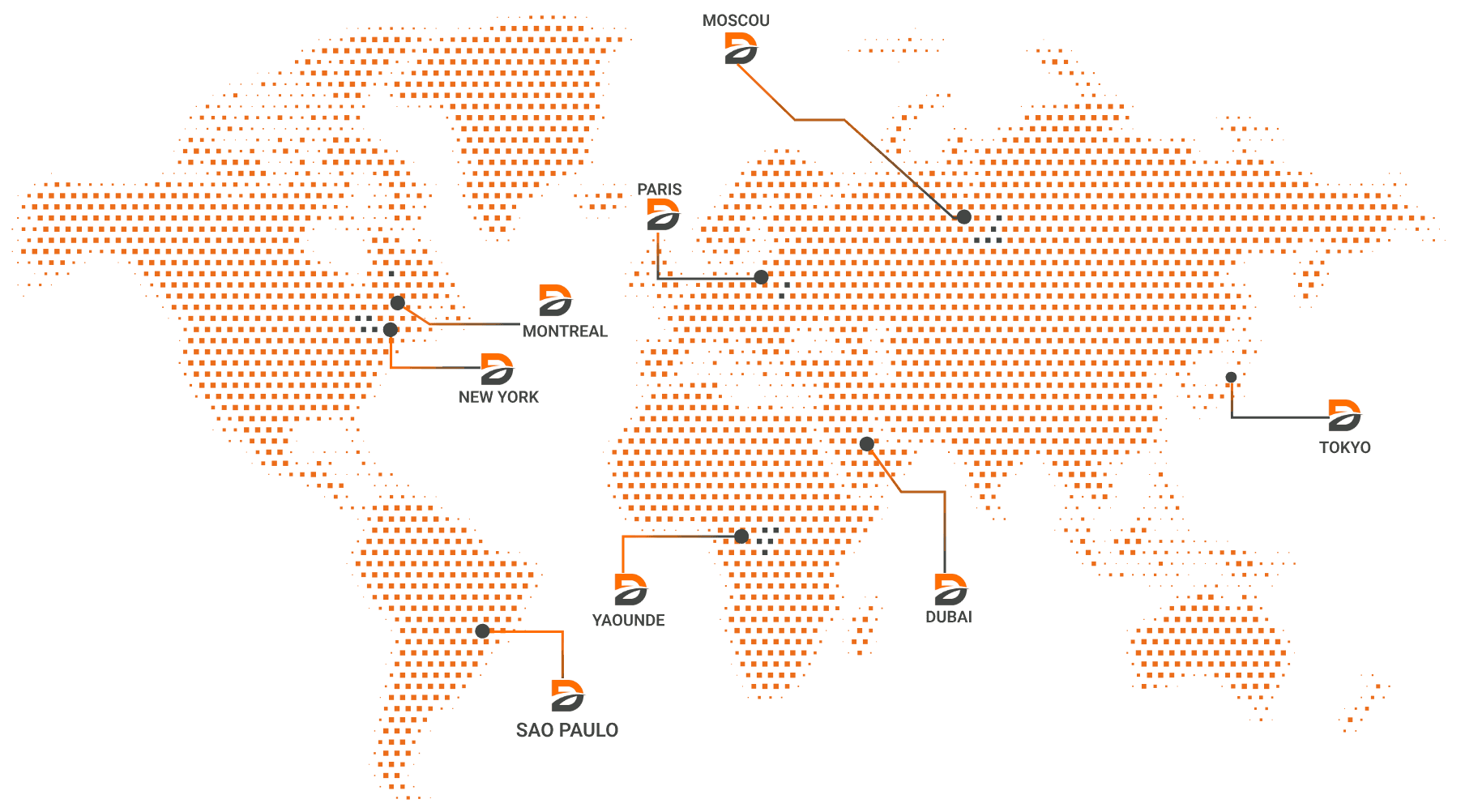 World map showing Dropioo's reach across 8 cities on 4 continents