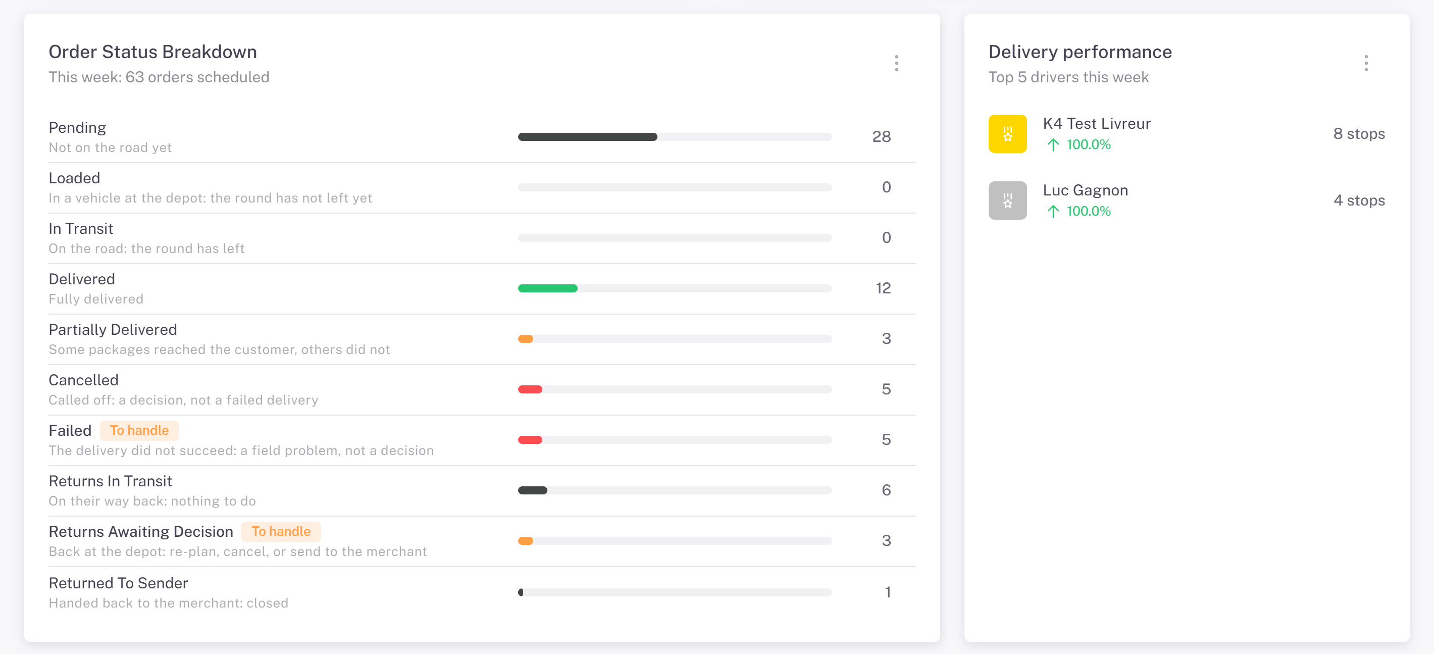 04-order-status-and-performance.png